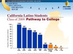 Pathways-Latino-2011-image