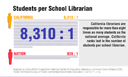 Dollars and Sense Small Graphic Librarian