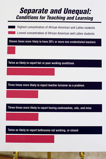 Dispaly board of Separate and Unequal Conditions for Teaching and Learning