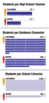 California ratios 2009-10