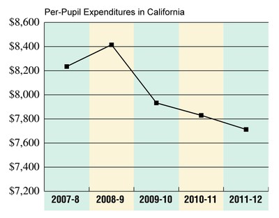 California ppe 2007-11