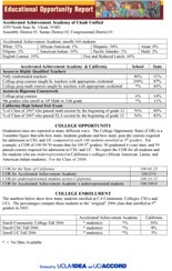 High School Report