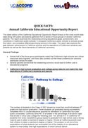 quickfacts