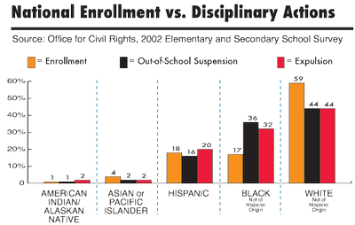 Chart-Natl-Enrollm-Exp