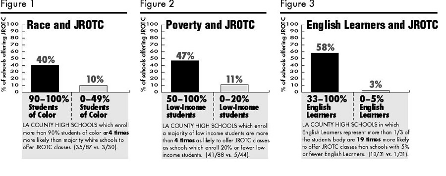 Sharing the Burden? JROTC chart