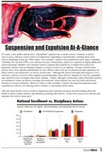 Suspensions at a glance